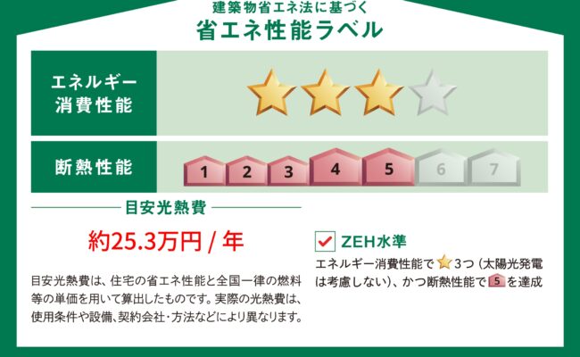250109000100徳島鮎喰町1丁目25-1期(1棟現場) 省エネ性能ラベル